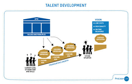 Lean Guidebook - Talent development scheme