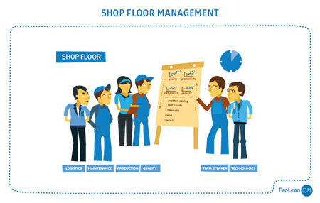 Lean Guidebook –Lean Organisation Principles and Methods Guide - Shop floor management scheme