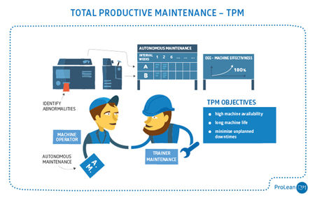 Lean Guidebook - Total productive maintenance - TPM scheme