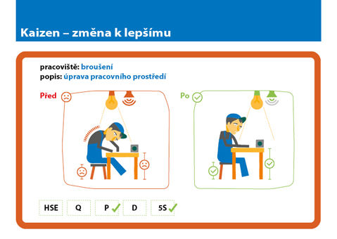 Metodický manuál Small kaizen ukázka z brožurky zaměřena na úpravu pracovního prostředí pro pracovníky.