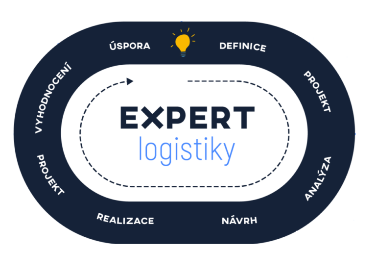logo programu Edunett - Logistická transformace, expert logistiky